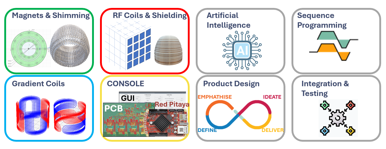 MRI NerdFest teams and themes